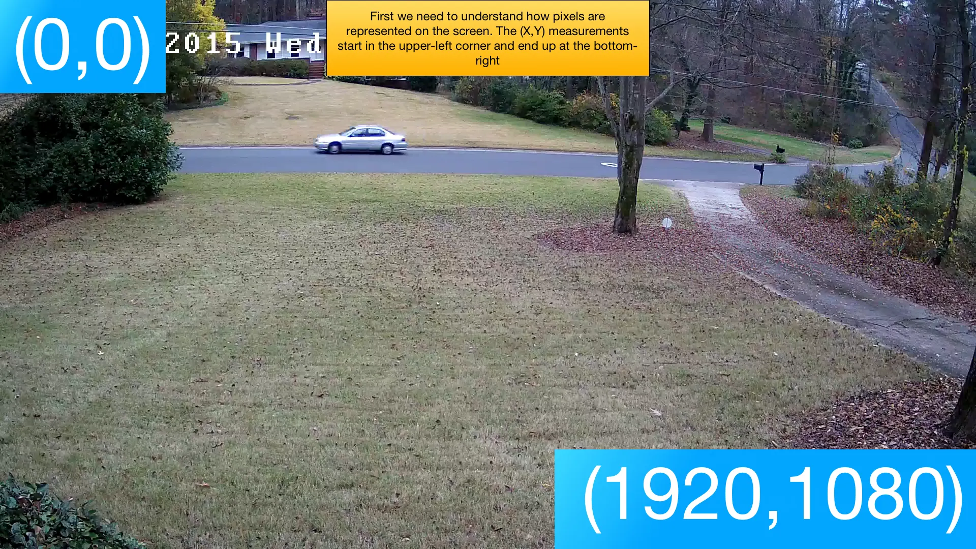 Pixel coordinate system showing (0,0) at top-left and (1920,1080) at bottom-right