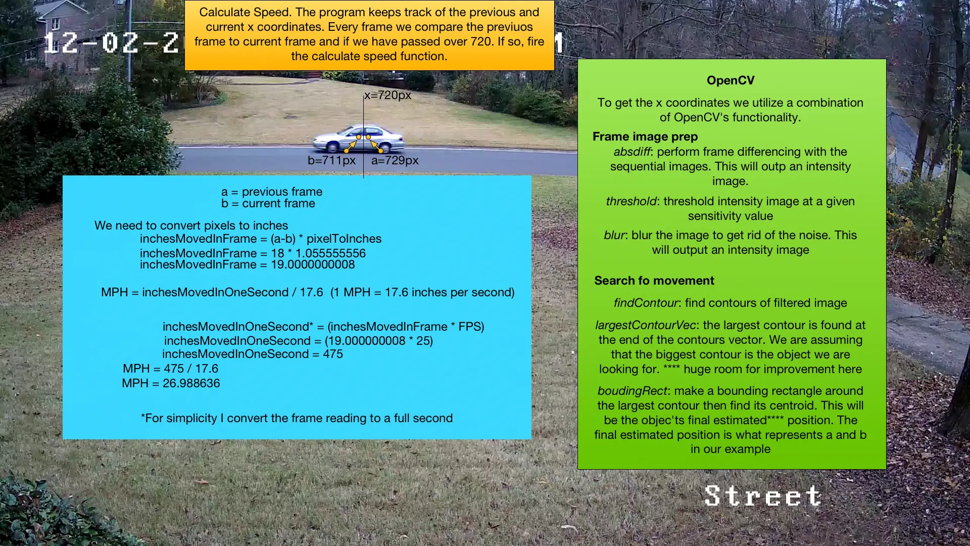 Full speed calculation diagram showing OpenCV pipeline and math formulas